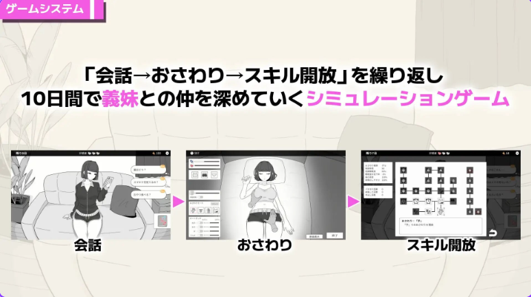 【PC/官中/互动/SLG游戏/120M】傲慢义妹与秘密的10天 (なまいき義妹とヒミツの10日間) 官中版+自带全回想+互动SLG游戏+120M